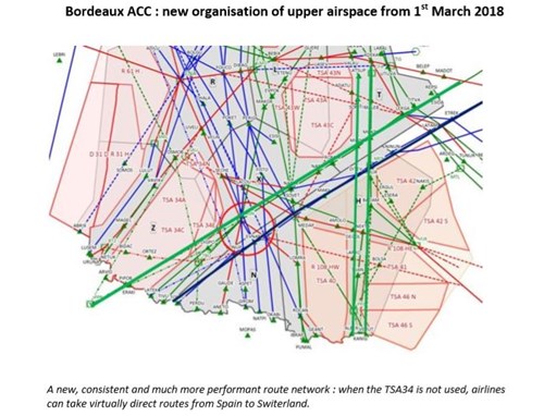 Airspace changes and advanced Flexible Use of Airspace in the South-West of France