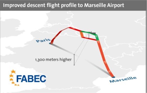 Improved flight profile approaches to Marseille Airport - FABEC