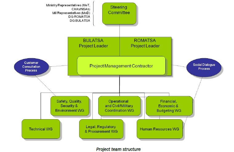 projectteamstructure