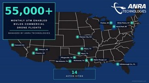 ANRA reaches 55,000 commercial drone operations per month as BVLOS adoption accelerates