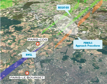 DSNA triple parallel independent PBN ILS approach DSNA triple parallel independent PBN ILS approach