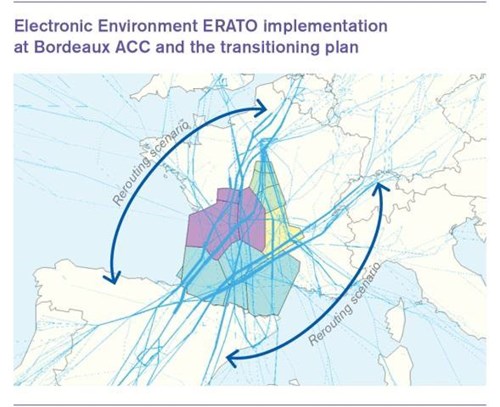 ERATO implementation at Bordeaux ACC