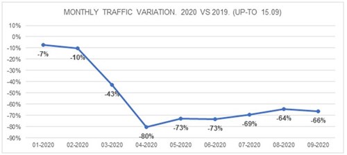 TABLE 1. IFR traffic in Estonian FIR form January-September 2020 vs. 2019 in %
