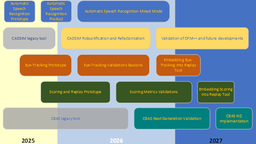 Figure 3 &ndash; A Roadmap of implementation