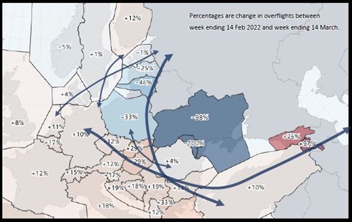 EUROCONTROL Data Snapshot #28 reports on how re-routing around Ukraine is disrupting traffic flows across a wide area
