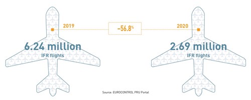 FABEC provides critical ATM infrastructure and pursues its structural reforms during health crisis 