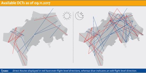 Further improvement of airspace management in the European Core Area - Additional Direct Routes available in Swiss airspace