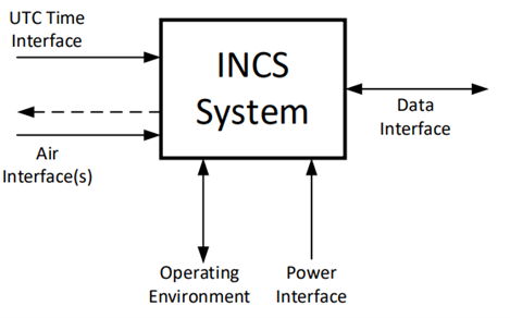 Capabilities, Certification and Verification of New Technologies for ATC Primary Radars Capabilities, Certification and Verification of New Technologies for ATC Primary Radars