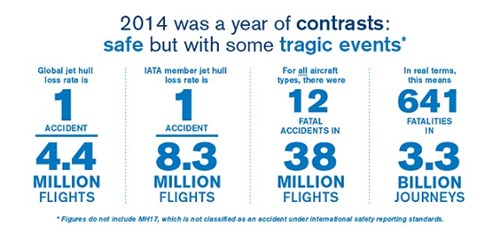 IATA/safety-infographic3-Word-2
