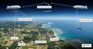 Frequently asked questions about Higher-Altitude Platform Systems (HAPS) answered by experts