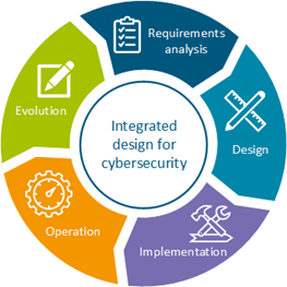Managing cybersecurity risks in ATM in the face of digitalisation