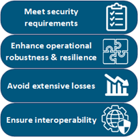 Managaing Cycbersecurity