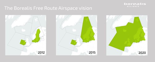 The Borealis Free Route Airspace Vision The Borealis Free Route Airspace Vision