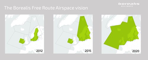 The Borealis Free Route Airspace Vision