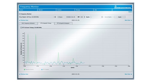 R&S AVQA extends functionality from IP to RF of ATC provider networks. (Image: Rohde & Schwarz) 