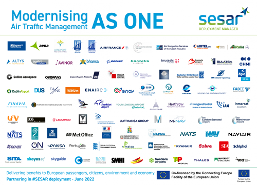 SESAR Deployment Manager Implementing Partners