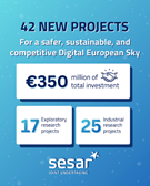 Europe’s skies to get digital upgrade thanks to EUR 350 million innovation investment