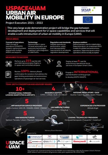 USPACE4UAM URBAN AIR MOBILITY IN EUROPE