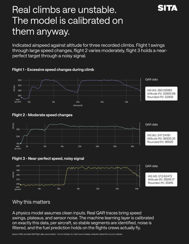 Real climbs are unstable. The model is calibrated on them anyway. Real climbs are unstable. The model is calibrated on them anyway.