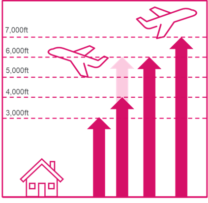While this structured approach simplifies decision-making, it does not eliminate the complexities of community impact. 