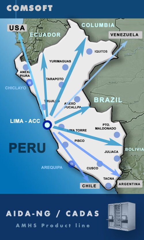COMSOFT_amhs_peru