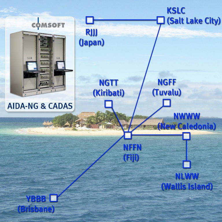 20090512_comsoft_fiji