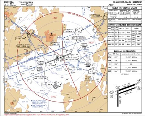 Jeppesen Aviation Charts