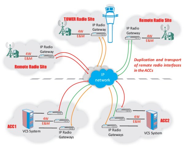 ipradiogateway