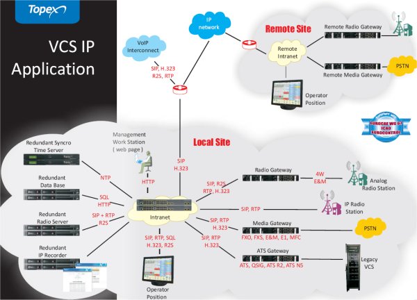 vcsipapp600